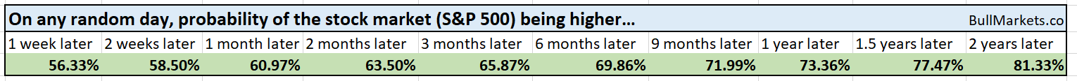 U.S. Stock Market’s Volume Is Low Around Thanksgiving