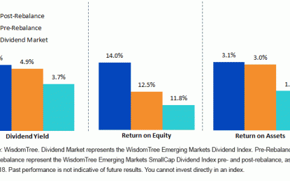 Rebalancing EM Small Caps During Volatile Markets