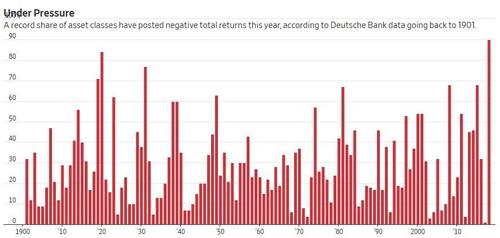 “It’s Been A Pretty Miserable Year. 2019 Isn’t Looking Any Better Either” Says T. Rowe Price