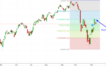 Why The Stock Market Will Pull Back, Rally And Roll Into A Bear Market