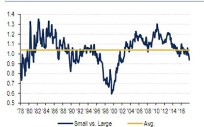 Earnings Estimates Keep Falling