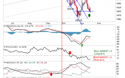 Bullish Piercing Patterns On Accumulation: Investor Buy