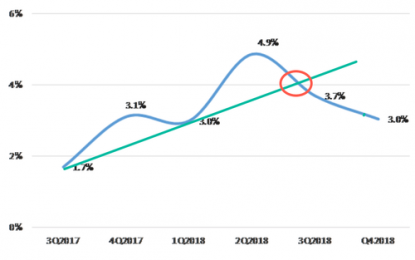 New Report Warns Retailers Could See Weak Holiday Sales