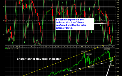 November’s Sell-Off, Much Different Than October’s Sell-Off