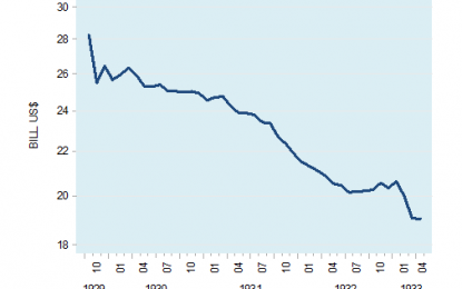 Does A Falling Money Supply Cause Economic Slumps?