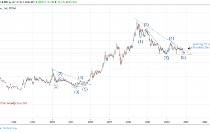 Silver Bottoming Almost Complete