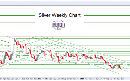 Stocks And Precious Metals Charts – Kicks Keep Getting Harder To Find