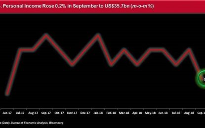 The Week Ahead – Five Events That Could Shape Global Markets