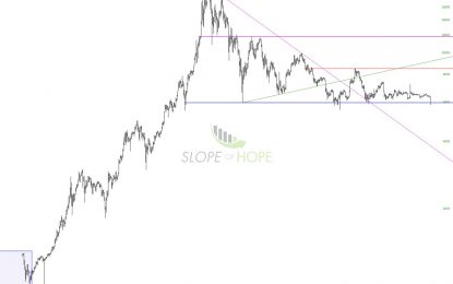 Crypto Industry Collapse Continues