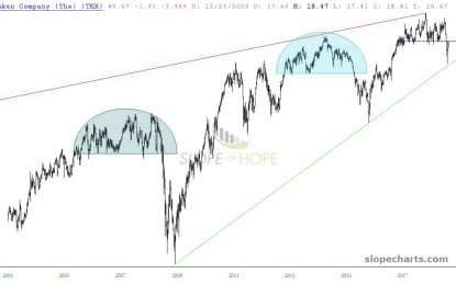 Sector Shorts: Auto Manufacturing