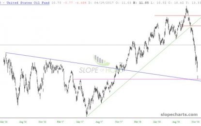 Commodities Break Channel