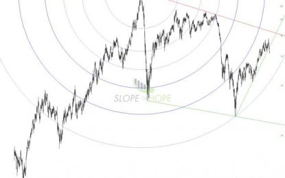 Oil’s Long-Term Direction