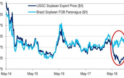 Odds On A Trade Truce: Soybean Edition