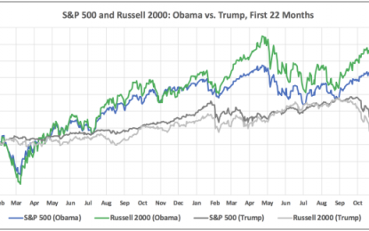 U.S. Stocks Returns: First 22 Months, President Obama Vs. President Trump