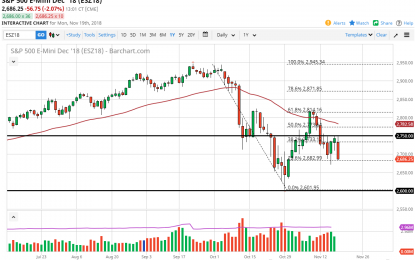 S&P 500 And Nasdaq 100 Forecast – Tuesday, Nov. 20