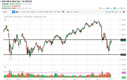 S&P 500 And Nasdaq 100 Forecast – Tuesday, Nov. 6