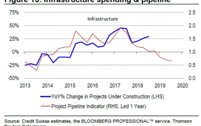 Australia’s Economy Is A House Of Cards, Set For Sharp Downturn In 2019