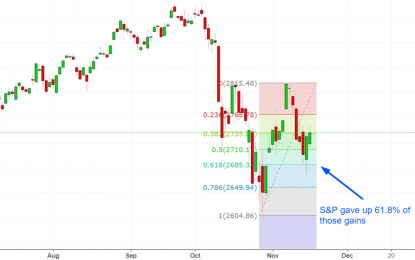 Market Outlook: Why The Economy Is Bullish For Stocks Going Into 2019