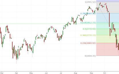 Why The Stock Market Will Pullback Before Heading Higher