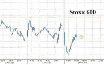 Global Stocks, US Futures Slide As Oil Rebound Fizzles, Pound Tumbles