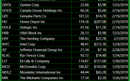 Tough Sledding Out There For Bullish Trade Setups