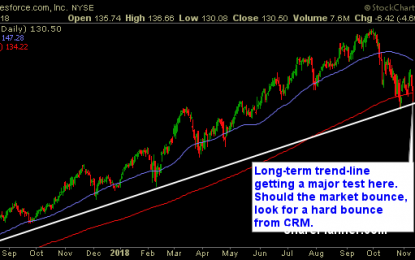 Stocks For You To Swing-Trade: CRM, LB, AVY