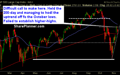 Crossroads For The Market