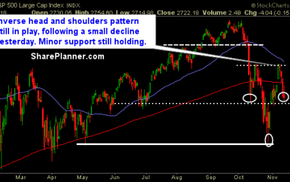 Four Day Sell-Off