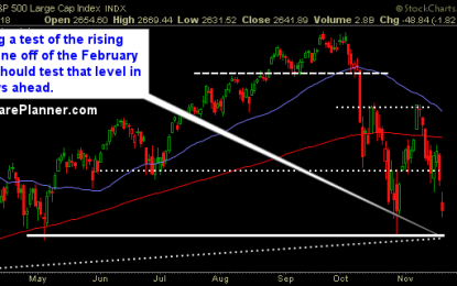 Market Sell-Off