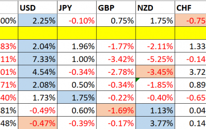 Trading Support And Resistance – Sunday, Nov. 18