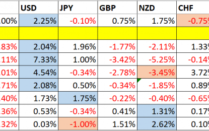 Trading Support And Resistance – Sunday, Nov. 11