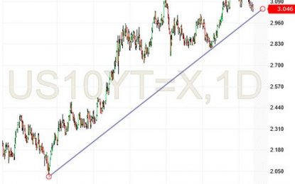 10-Yr Treasury Yield