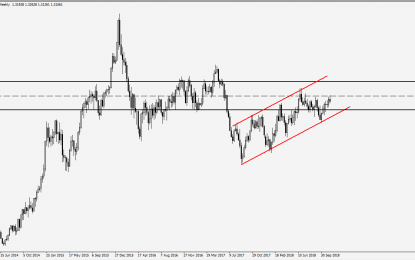 Weekly Forex Forecast – Sunday, Nov. 18