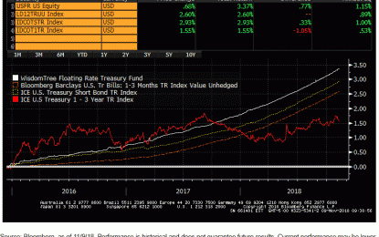 Fixed Income: Money In Motion