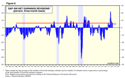 Stocks Outlook – Wednesday, Nov. 7