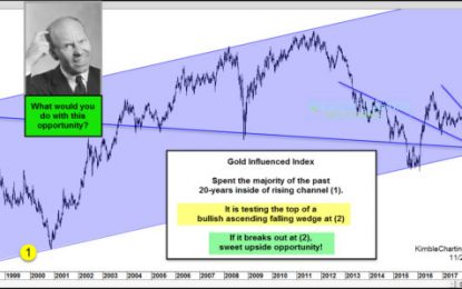 Metals Opportunity At Hand, Are You Prepared