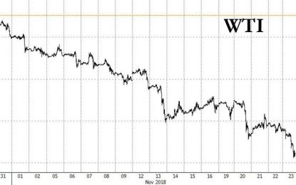 “We Are Not There Yet”: Prior Bear Markets Suggest Even More Pain For Oil