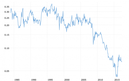 E
                                                
                        Gold Stocks Vs. Gold – Cryin’ Time Again