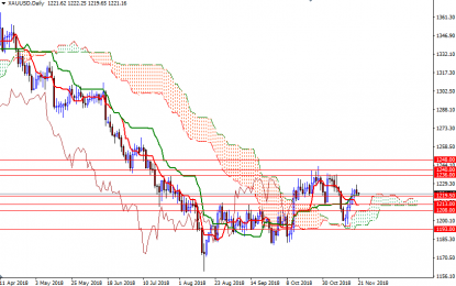 Gold Prices Drop As Dollar Jumps