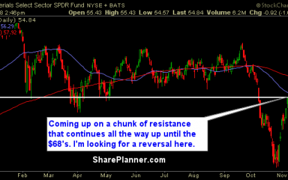 Sector Watch: Resistance Headwinds Starting To Emerge