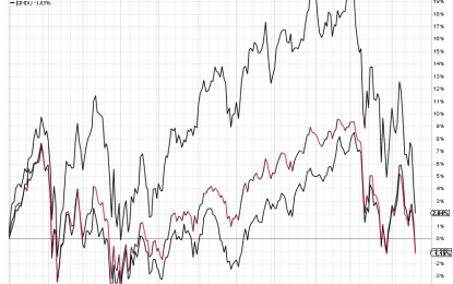 Stocks And Precious Metals Charts – Holiday Week