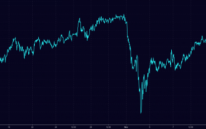 For The First Time In 5 Years, China Drops Key Currency Pledge In Sign Of Growing Angst