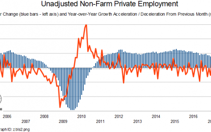 October 2018 BLS Jobs Situation Strong