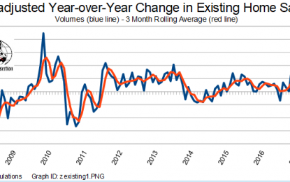 October 2018 Headline Existing Home Sales Improve?