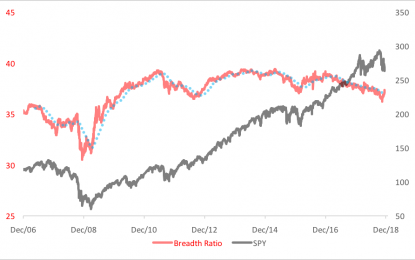 Is The Market Catching Its Breadth?