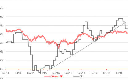 Inflationary Expectations And Recession Risk