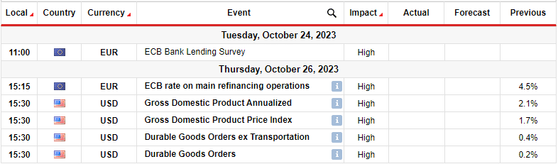 EUR/USD Weekly Forecast: Bets For Fed’s Dec Hike Diminish