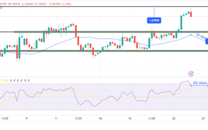 EUR/USD Outlook: Extending Rally Fueled By Treasury Yield Slide