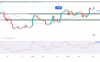 USD/CAD Forecast: Bulls Picking Up Amid Rate Differential