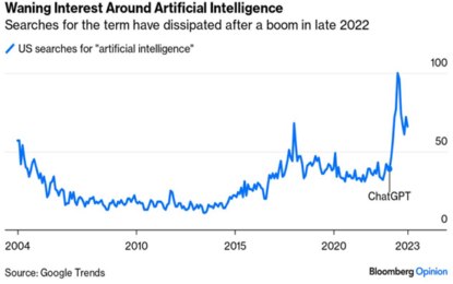 Artificial (Stock Market) Life Support